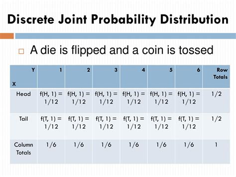 Image result for Joint Probability Distribution