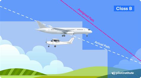 Image result for Class B Airspace Dimensions