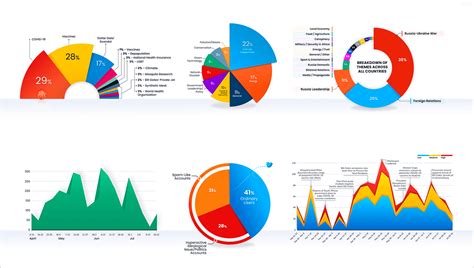 Best Examples of Data Visualization for Policy Brief に対する画像結果