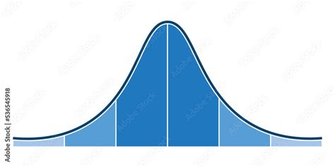 Afbeeldingsresultaten voor normal distribution graph