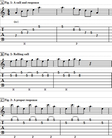 Guitar Tabs for Beginners に対する画像結果