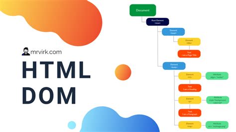 Image result for HTML Diagram