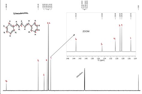 How to Present and Discuss Transcript. Data-க்கான படிம முடிவு