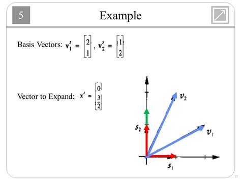 Image result for Example of a Basis of Vectors