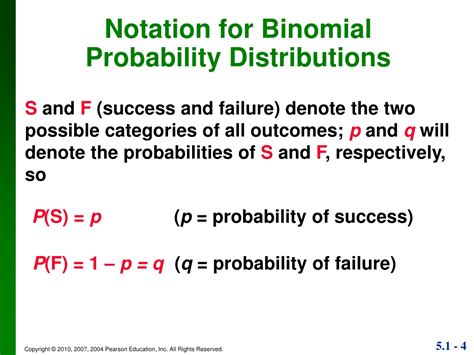 Binomial Probability Distributions Exam Problems-এর ছবি ফলাফল