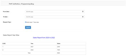 Toradh íomhá ar Get Data From Database PHP