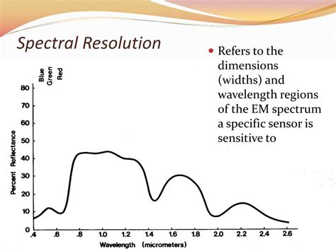 Image result for What Is Spectral Resolution