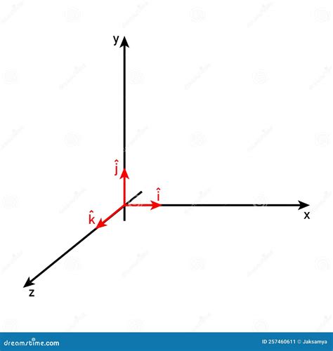 Image result for Coordinate Vector
