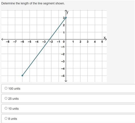 Image result for Dot vs Line Segment Graph