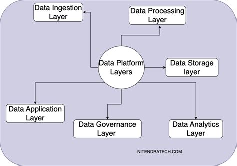 Image result for Data Platform Feature Comparison