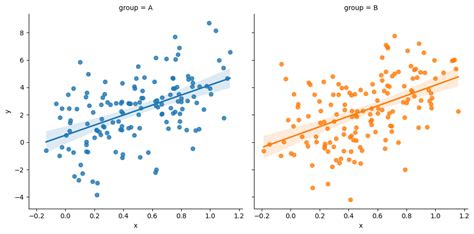 Toradh íomhá ar Python Correlation Scatter Plot