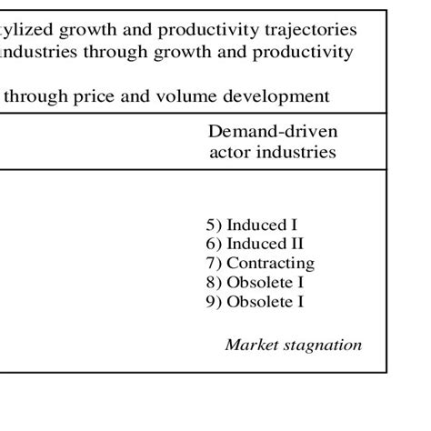 Manufacturing Industries Dataset Image Classification に対する画像結果
