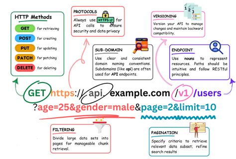 Toradh íomhá ar REST API Full Form