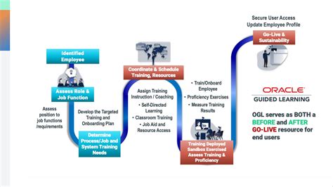 Image result for Oracle Training Client