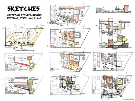 Image result for Design Process Architecture Sample