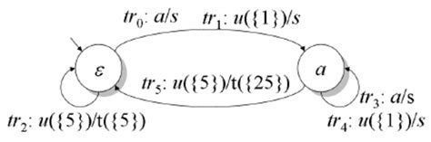 Image result for Example of Conjecture