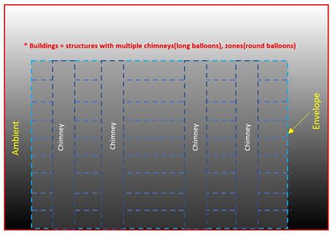 Bildergebnis für Circular Buildings Stack Effect