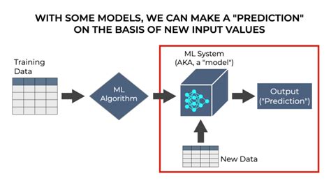 Afbeeldingsresultaten voor Machine Learning Model Output File Example
