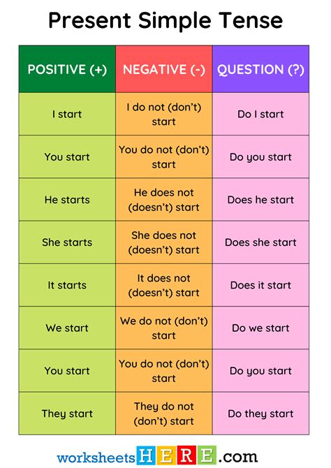 Present Simple Continuous Worksheet Positive Form に対する画像結果