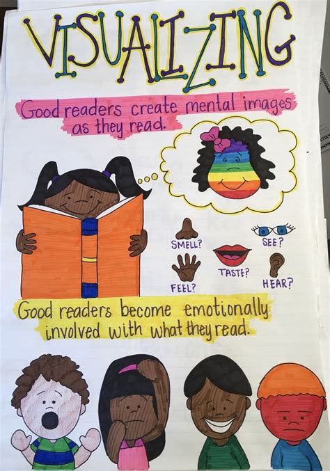 Image result for Visualizing Anchor Chart