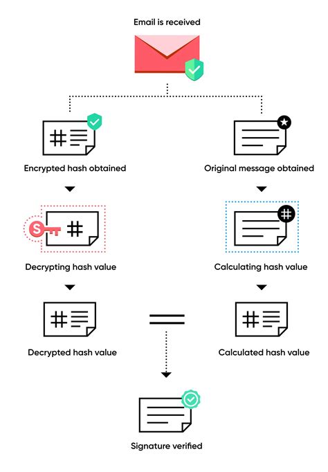 Toradh íomhá ar Email Encryption and Decryption