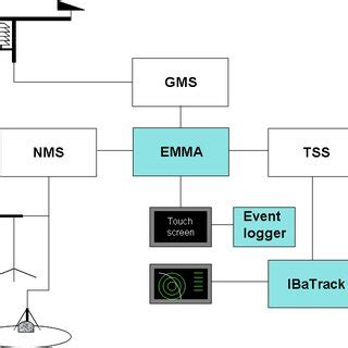 Image result for Emma Microprocessor