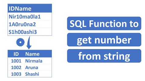 תוצאת תמונה עבור String in SQL