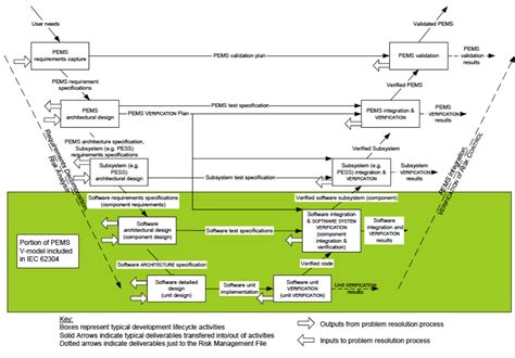Design Control Flow Diagram に対する画像結果
