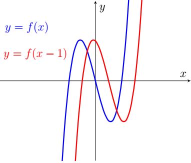 Image result for Translation of Job Graph