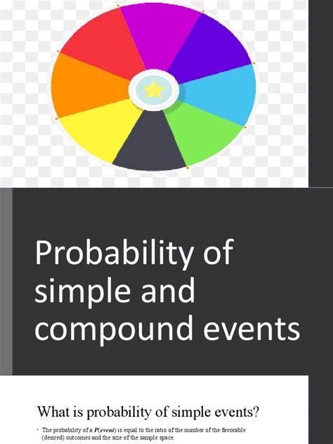 List Compound Probability に対する画像結果