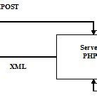 API Flow From Client to Server に対する画像結果