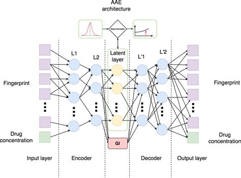 Toradh íomhá ar Autoencoder LLM
