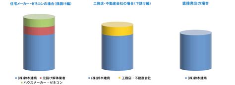 Toradh íomhá ar Graph Low-Slope