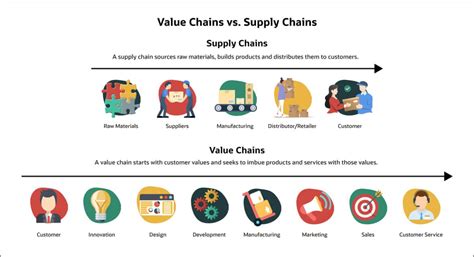 Supply Chain Management Powerpoint に対する画像結果