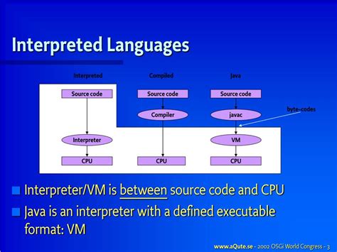 Image result for Interpreted Language