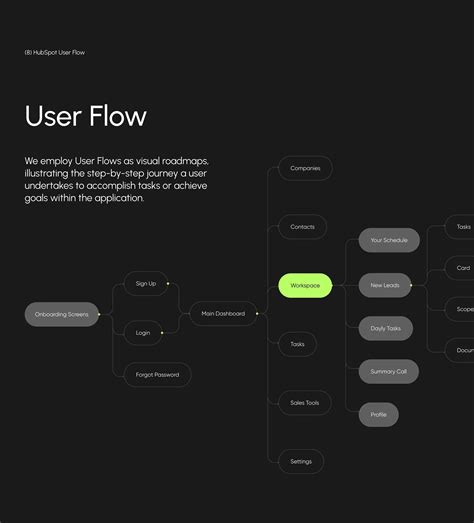 Image result for UI Design Flow Map