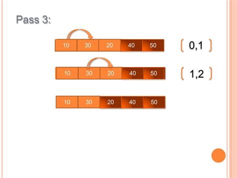 Image result for Types of Sorting