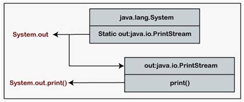 Image result for How to Print New Line Java