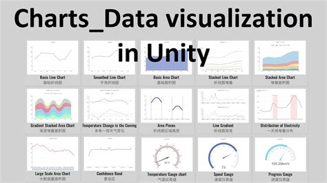 Image result for Google Chart Unity