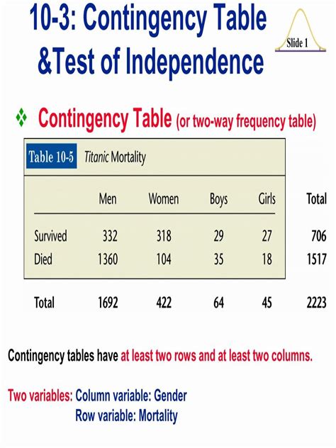 Image result for Contingency Table Test Statistic