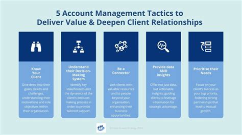 Image result for Client Development and Maintenance Strategy