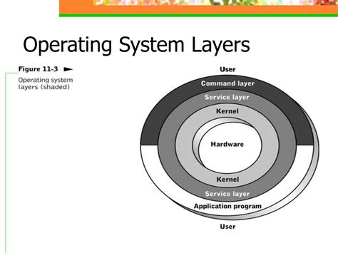 Toradh íomhá ar Operating System Layered Structutre