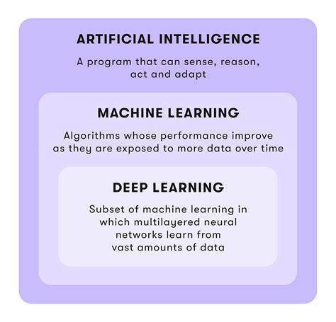 Image result for Machine Learning Wikipedia