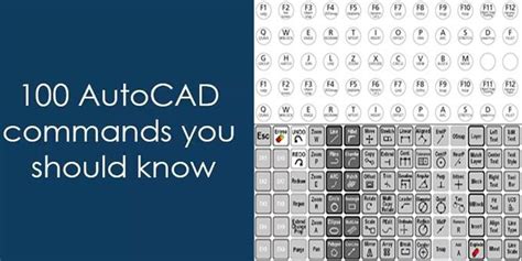 Most Commonly Used AutoCAD Commands に対する画像結果