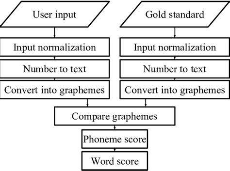 Image result for Algorithm of the Word Gerald