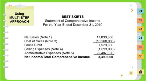 Statement of Comprehensive Income Format に対する画像結果