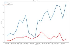 Image result for Time Series Quiver Plot Matplotlib Example