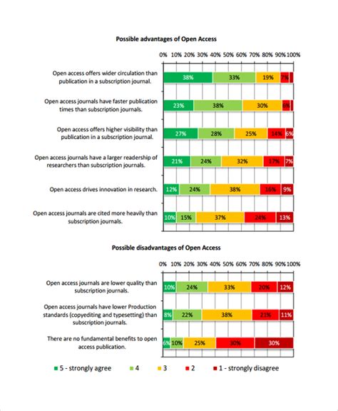 Toradh íomhá ar Survey Topic Examples