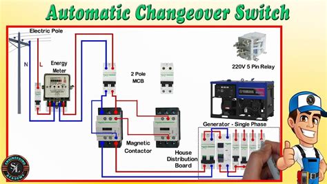 Image result for Automatic Transfer Switch for Generator