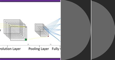 Image result for Deep Learning Neural Network Architectures and Their Names